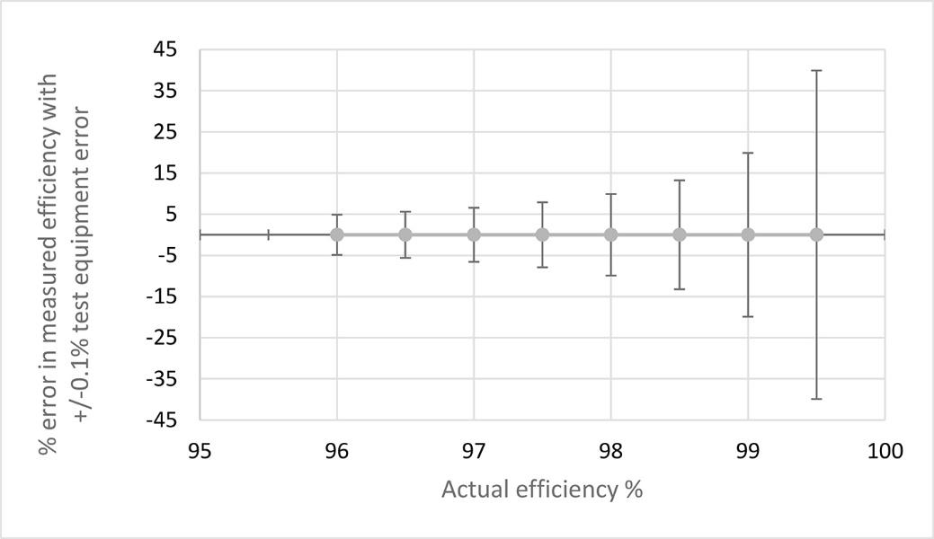 一舉三得：直接用碳化硅器件，可節能、提高功率轉換效率、減少設計尺寸