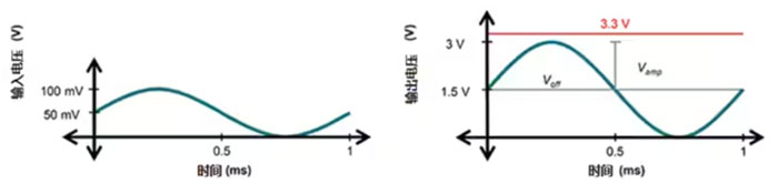 運算放大器的低功耗設計 運算放大器的低功耗設計
