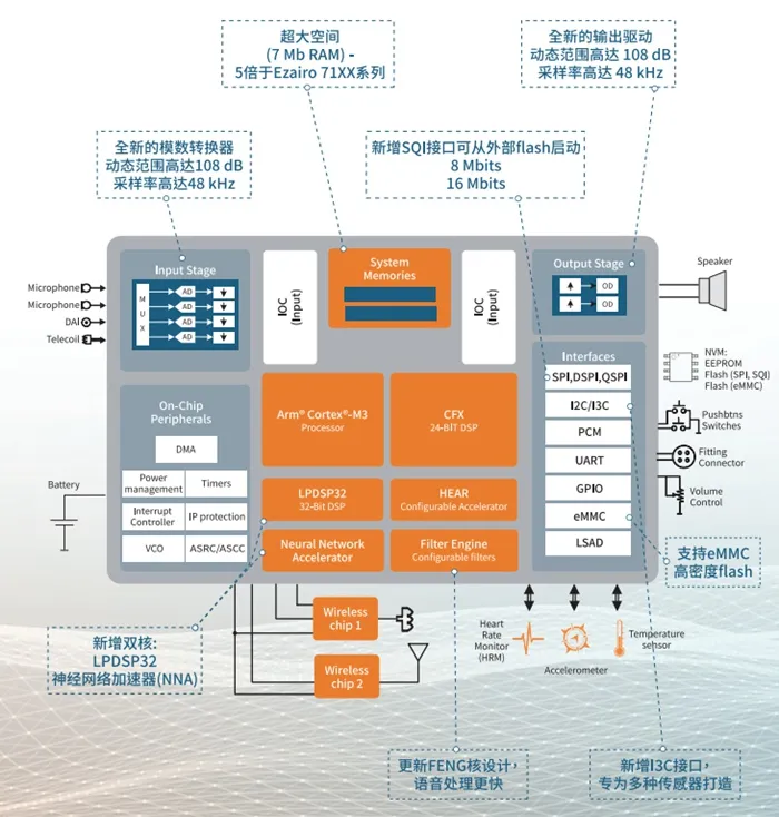 50%的年長(zhǎng)者可能會(huì)聽(tīng)障？！救贖的辦法在這里