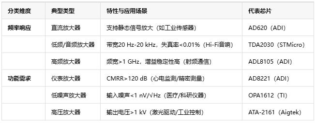 電壓放大器：定義、原理與技術(shù)應(yīng)用全景解析