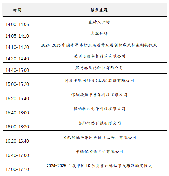 2025中國IC獨角獸論壇滬上啟幕，賦能半導體產業新未來
