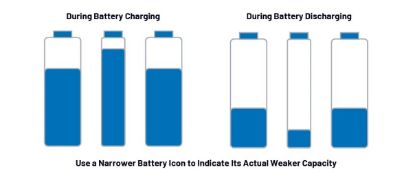簡單制勝——第一部分：化繁為簡！BMS秉承簡單制勝原則兼顧效率與成本