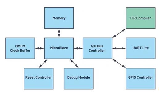 改進(jìn)寬帶多通道系統(tǒng)，集成強化型DSP幫您搞掂~