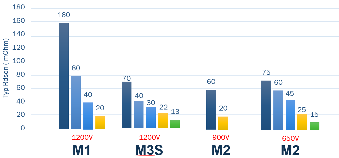 電動壓縮機設計-SiC模塊篇 電動壓縮機設計-SiC模塊篇