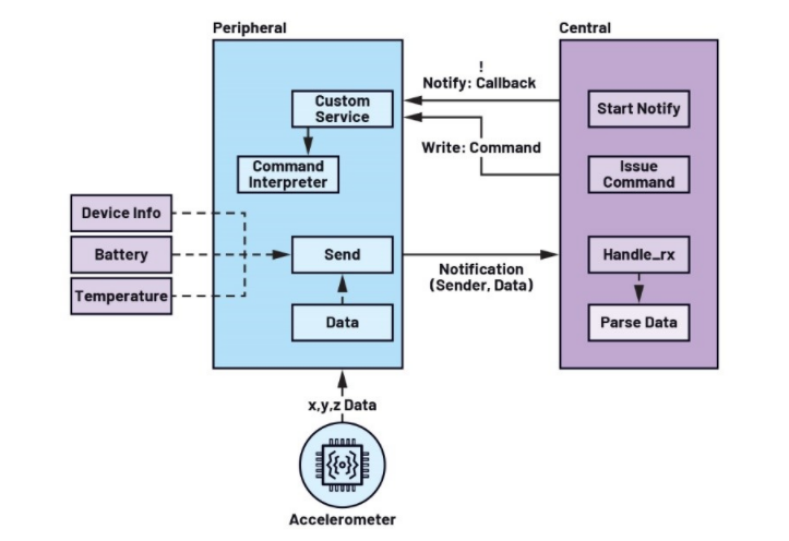 未來(lái)工廠:利用搭載人工智能的傳感器在邊緣做出決策——第2部分 未來(lái)工廠:利用搭載人工智能的傳感器在邊緣做出決策——第2部分