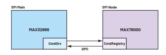 未來(lái)工廠:利用搭載人工智能的傳感器在邊緣做出決策——第2部分 未來(lái)工廠:利用搭載人工智能的傳感器在邊緣做出決策——第2部分