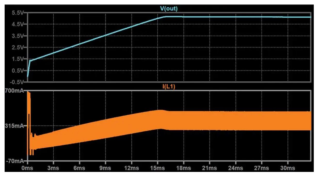 如何在沒有軟啟動方程的情況下測量和確定軟啟動時序? 如何在沒有軟啟動方程的情況下測量和確定軟啟動時序?