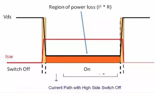 如何選擇電源系統開關控制器的 MOSFET? 如何選擇電源系統開關控制器的 MOSFET?