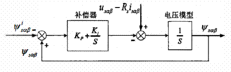 異步電機混合模型轉子磁鏈觀測器學習 異步電機混合模型轉子磁鏈觀測器學習