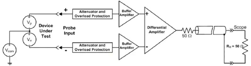 高壓差分示波器探頭有何作用? 高壓差分示波器探頭有何作用?