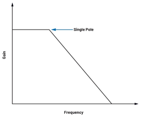 為何在開關(guān)穩(wěn)壓器中,電流模式控制非常重要? 為何在開關(guān)穩(wěn)壓器中,電流模式控制非常重要?
