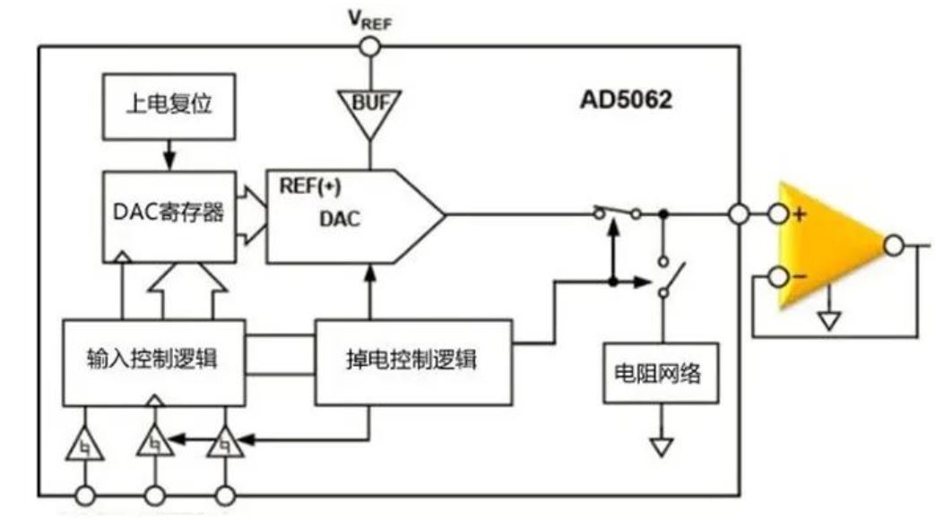 為什么數模轉換器需要緩沖？