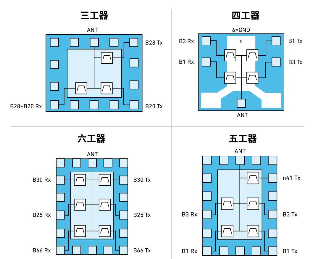 詳解多路復用器濾波器 詳解多路復用器濾波器