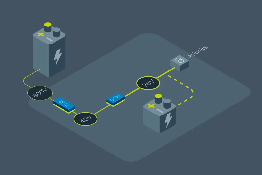什么樣的電源設(shè)計(jì)，能讓無(wú)人機(jī)載荷更大、飛得更遠(yuǎn)？