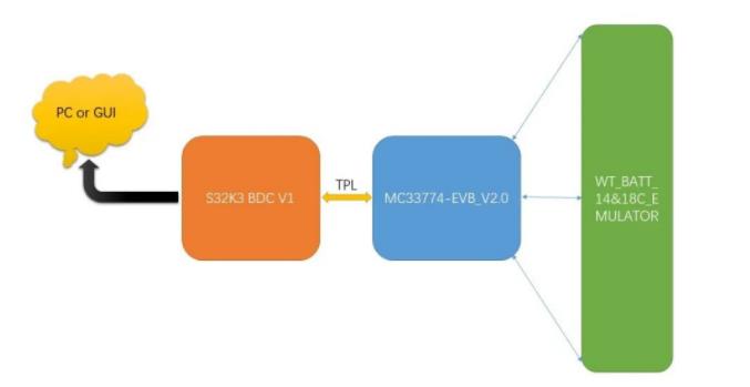 WT BMS 電池管理系統解決方案 WT BMS 電池管理系統解決方案
