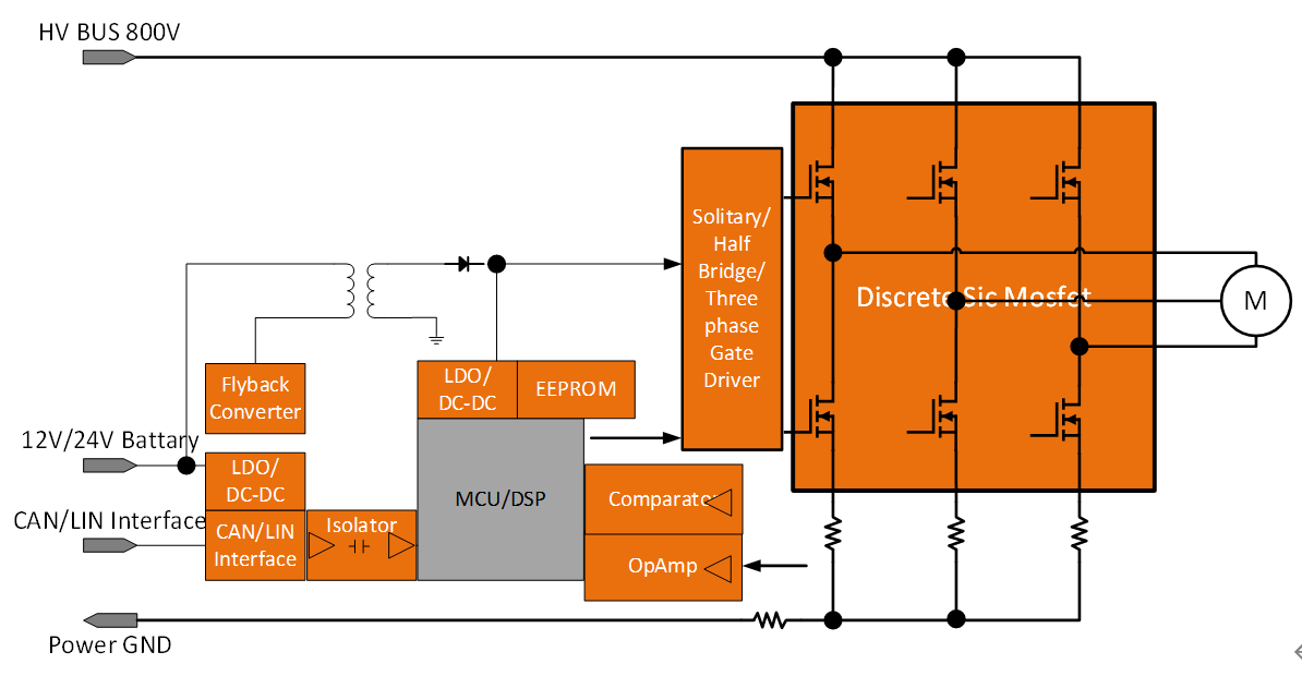電動壓縮機設計-SiC模塊篇 電動壓縮機設計-SiC模塊篇