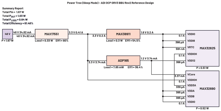 實現不間斷能源的智能備用電池第五部分:輔助電源系統 實現不間斷能源的智能備用電池第五部分:輔助電源系統
