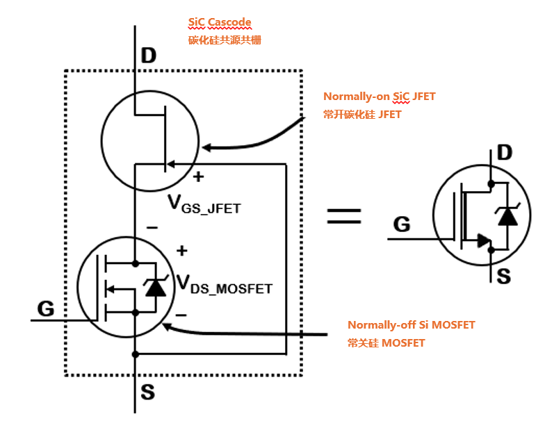 為什么碳化硅Cascode JFET&nbsp;可以輕松實現硅到碳化硅的過渡？