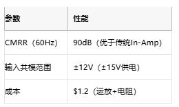 高性能≠高成本:低成本儀表放大器的共模擴展設計 高性能≠高成本:低成本儀表放大器的共模擴展設計