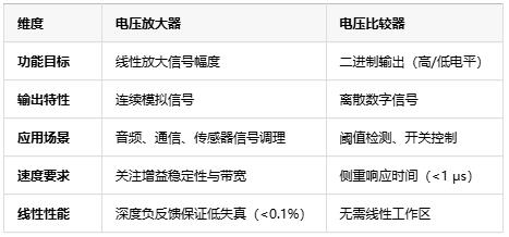 電壓放大器：定義、原理與技術(shù)應(yīng)用全景解析