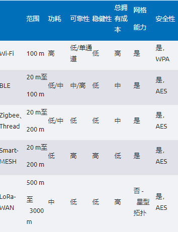 未來(lái)工廠:利用搭載人工智能的傳感器在邊緣做出決策——第2部分 未來(lái)工廠:利用搭載人工智能的傳感器在邊緣做出決策——第2部分