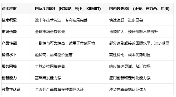 不再糾結(jié)選型！五大關(guān)鍵參數(shù)鎖定最佳信號(hào)繼電器