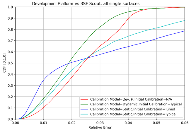 機器人航位推算:深入研究里程計測試與分析 機器人航位推算:深入研究里程計測試與分析