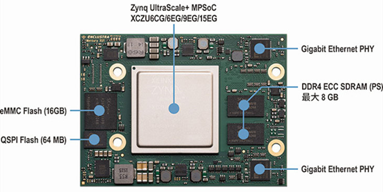 通信 | 歐洲數字信號干擾器項目 通信 | 歐洲數字信號干擾器項目