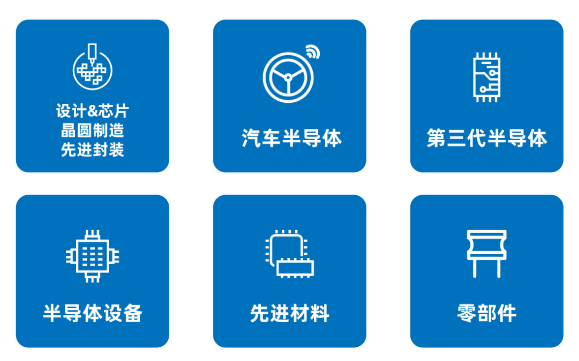 SEMI-e 第六屆深圳國際半導體展，華為 華天 長電 上海華力等頭部企業6月齊聚