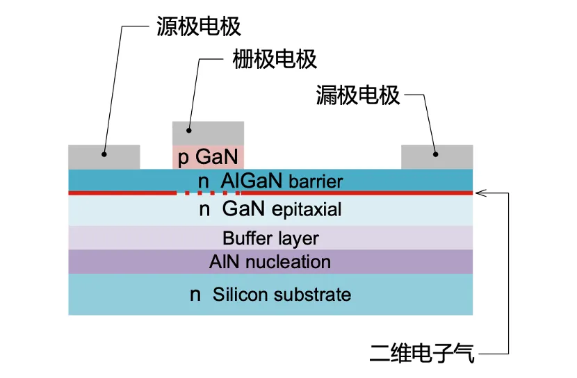 如何在設計中輕松搭載GaN器件?答案內詳~~ 如何在設計中輕松搭載GaN器件?答案內詳~~