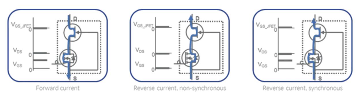 碳化硅能效革命核心突破點：共源共柵（cascode）結構詳解