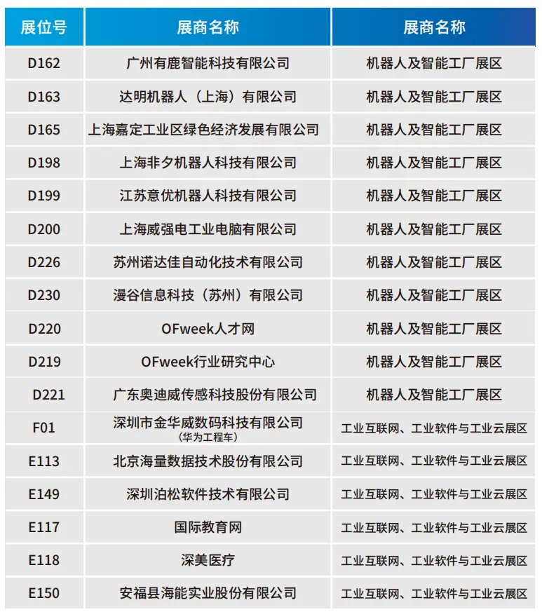 2025深圳智能工業展倒計時：華為、大族、富士康等名企齊聚（附超全參觀攻略）