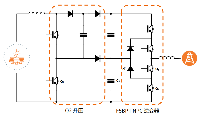 安森美光伏方案剖析：助力逆變器能效全面升級