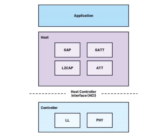 未來(lái)工廠:利用搭載人工智能的傳感器在邊緣做出決策——第2部分 未來(lái)工廠:利用搭載人工智能的傳感器在邊緣做出決策——第2部分