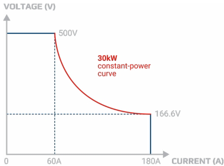 揭秘氫能“心臟”:電解直流電源,如何泵動綠色未來? 揭秘氫能“心臟”:電解直流電源,如何泵動綠色未來?