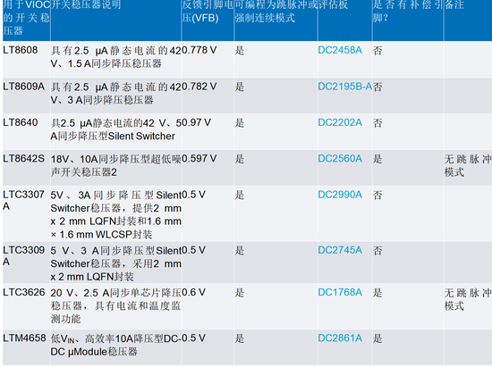 線性穩(wěn)壓器的電壓輸入至輸出控制——第一部分：快速入門和優(yōu)勢(shì)