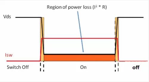 如何選擇電源系統開關控制器的 MOSFET? 如何選擇電源系統開關控制器的 MOSFET?