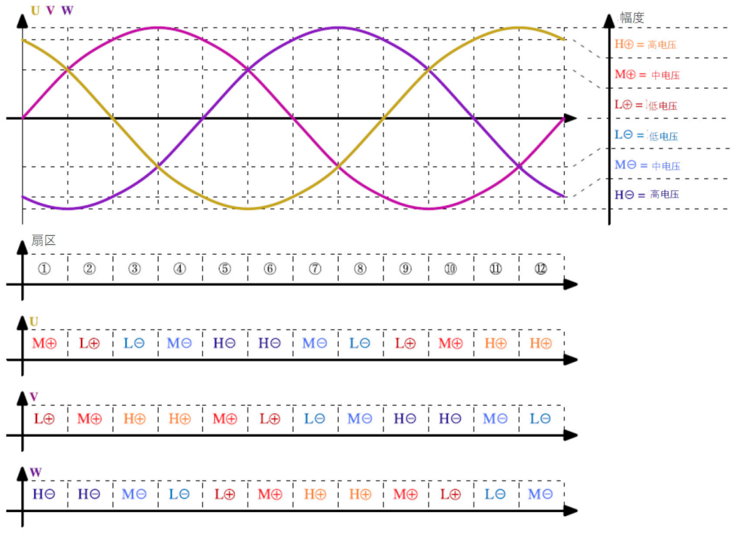 設計三相PFC請務必優(yōu)先考慮這幾點！