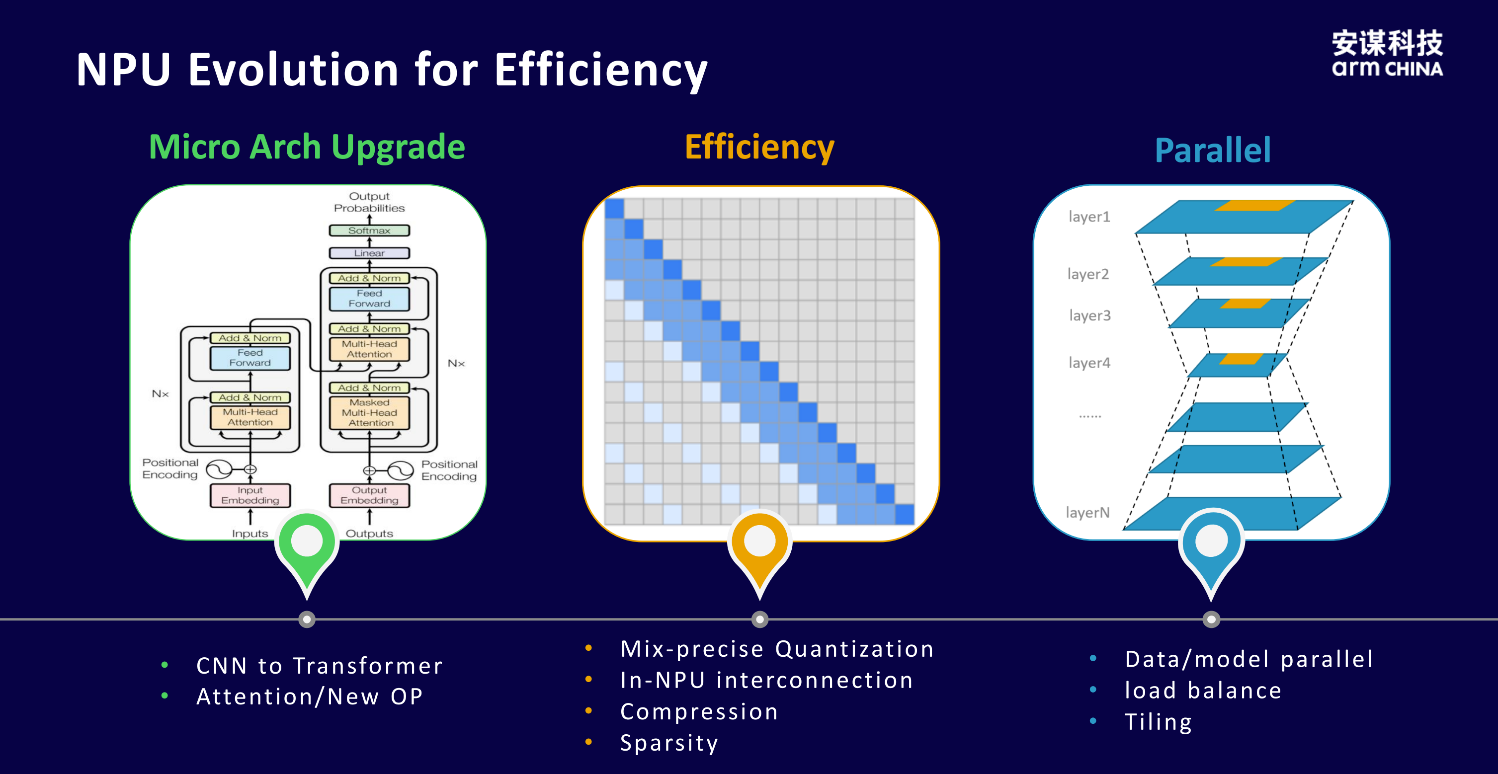 智能無(wú)處不在：安謀科技“周易”NPU開(kāi)啟端側(cè)AI新時(shí)代