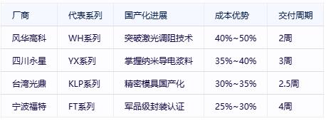 有機實心電位器選型避坑指南：國際大廠VS國產(chǎn)新勢力