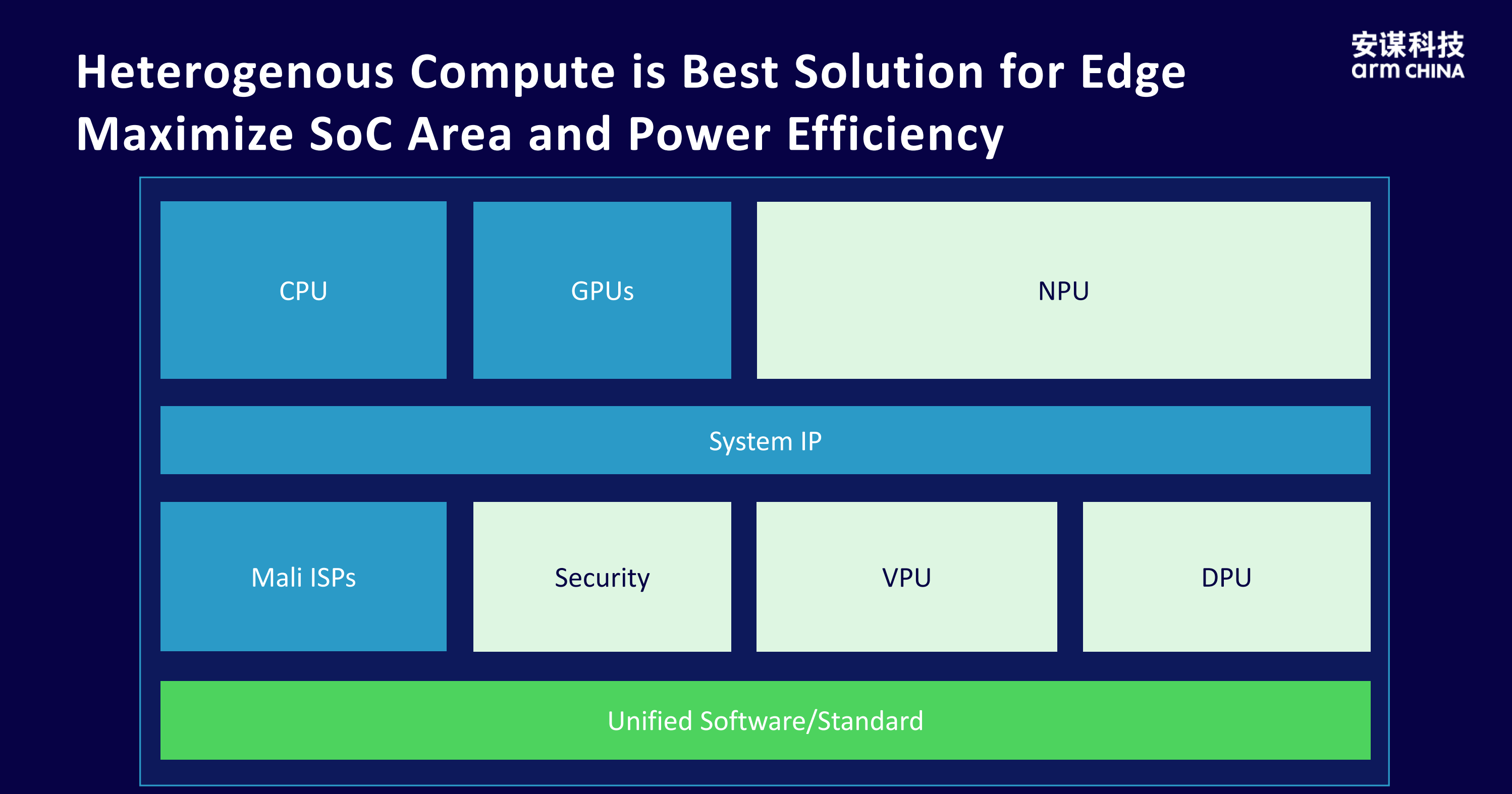智能無(wú)處不在：安謀科技“周易”NPU開(kāi)啟端側(cè)AI新時(shí)代