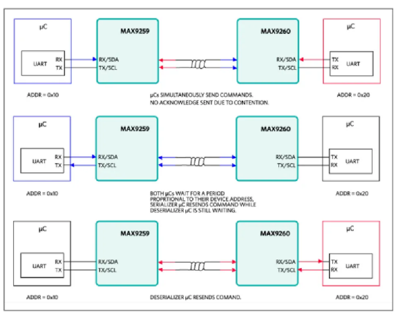 如何利用雙MCU發揮GMSL在車載系統中的全部潛能？