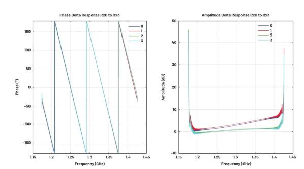 改進(jìn)寬帶多通道系統(tǒng)，集成強化型DSP幫您搞掂~
