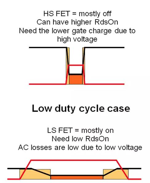 如何選擇電源系統開關控制器的 MOSFET? 如何選擇電源系統開關控制器的 MOSFET?