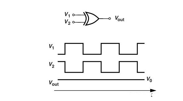 鎖相環中的鑒相器了解不？