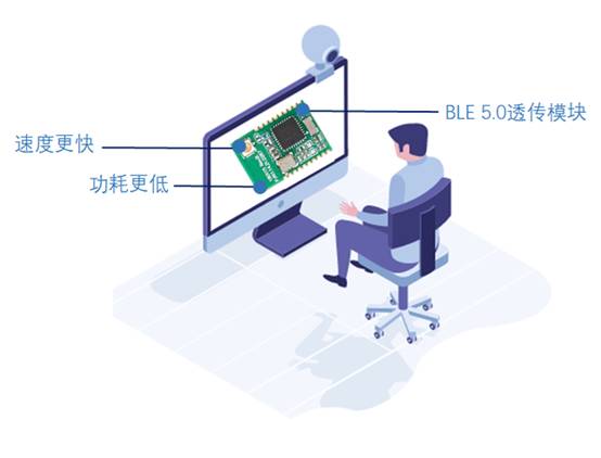 如何選擇最適合你的物聯(lián)網(wǎng)無線通信技術？
