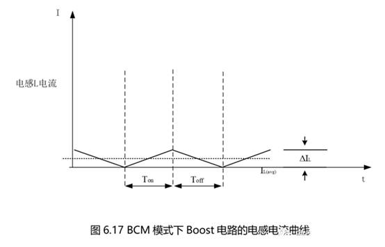 Boost電路的CCM模式與DCM模式 Boost電路的CCM模式與DCM模式