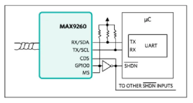 如何利用雙MCU發揮GMSL在車載系統中的全部潛能？