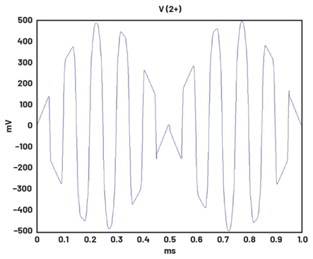 學(xué)子專區(qū)—ADALM2000實(shí)驗(yàn)指南:二極管環(huán)形調(diào)制器的設(shè)計(jì) 學(xué)子專區(qū)—ADALM2000實(shí)驗(yàn)指南:二極管環(huán)形調(diào)制器的設(shè)計(jì)