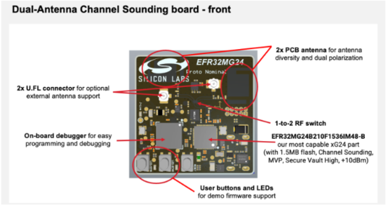 告別模糊定位:藍牙信道探測如何為自動駕駛與智慧物流提供可靠“慧眼” 告別模糊定位:藍牙信道探測如何為自動駕駛與智慧物流提供可靠“慧眼”
